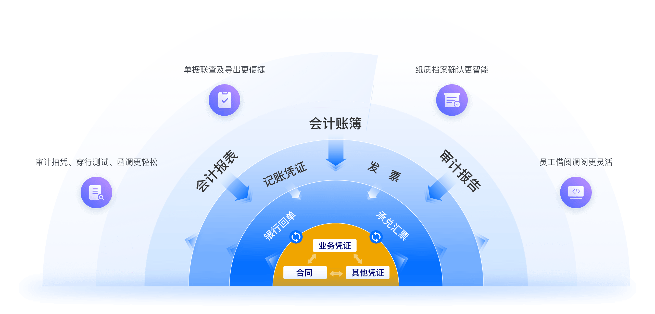 MDM 多重穿透模型